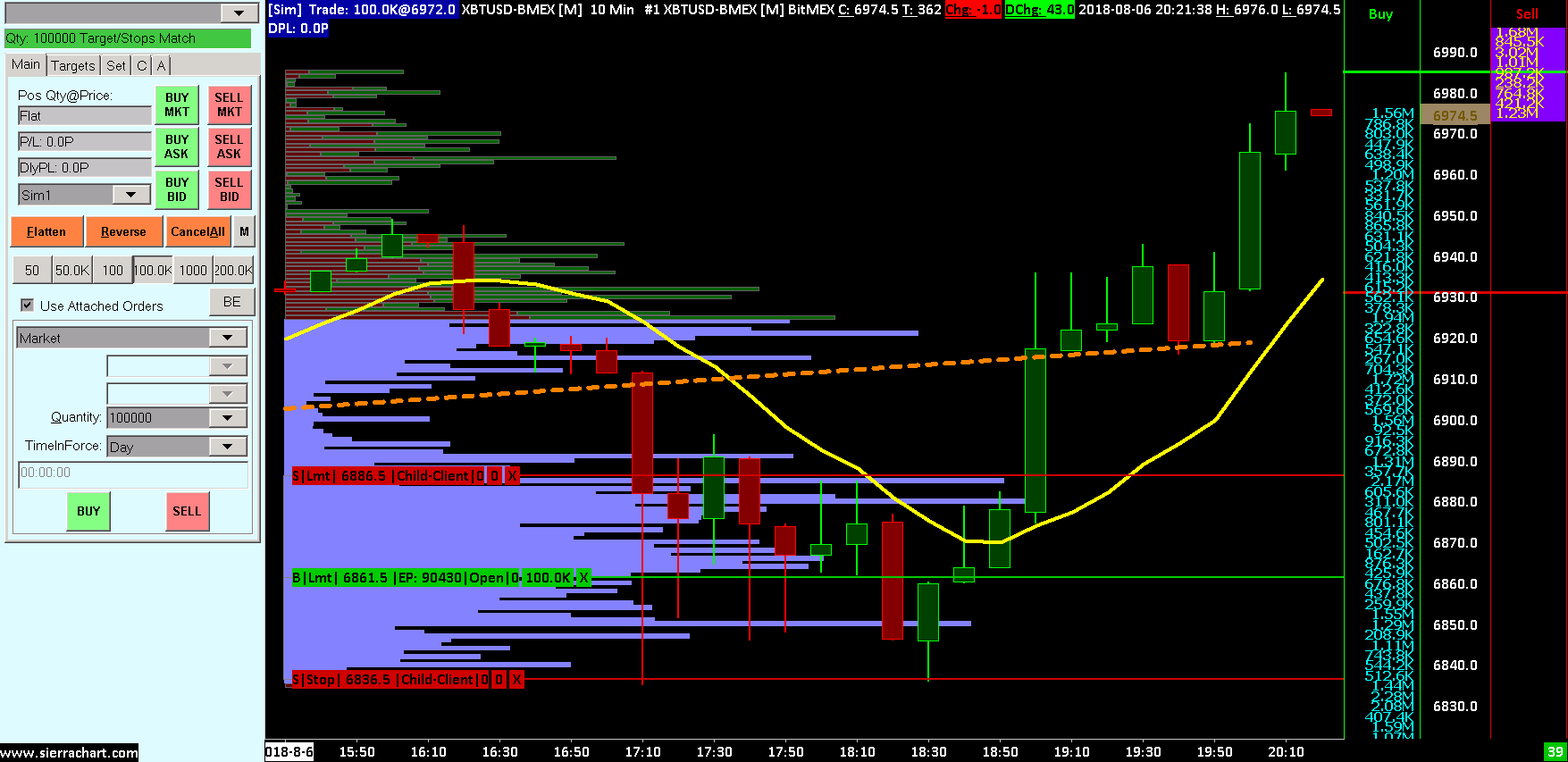 Sierra Chart (Charting & Trading) - BitMEX