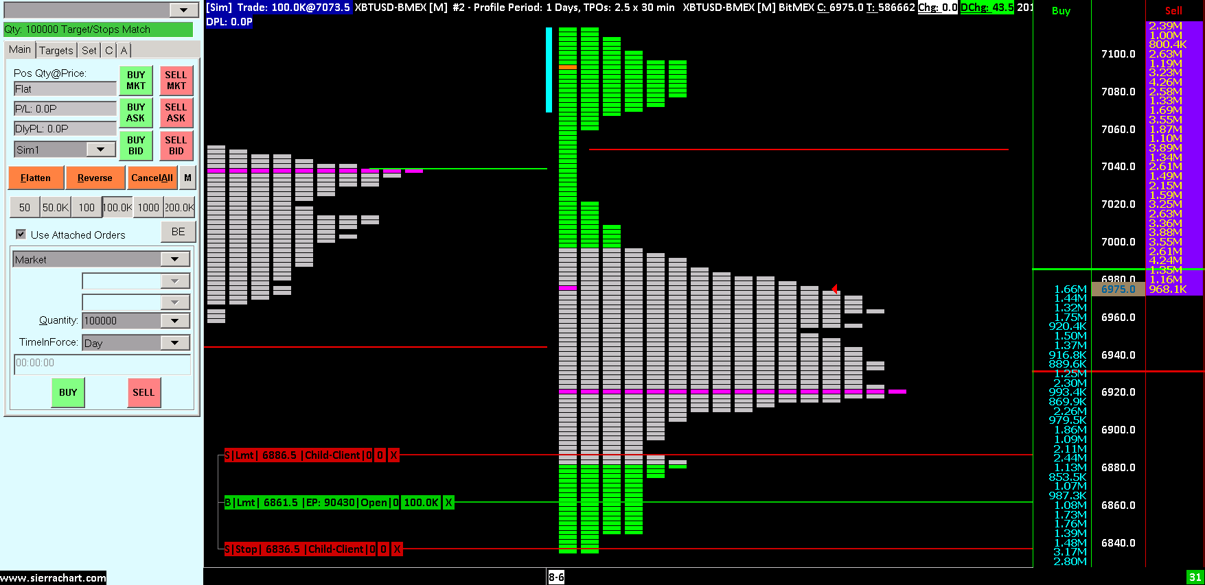 Vatmex Charts