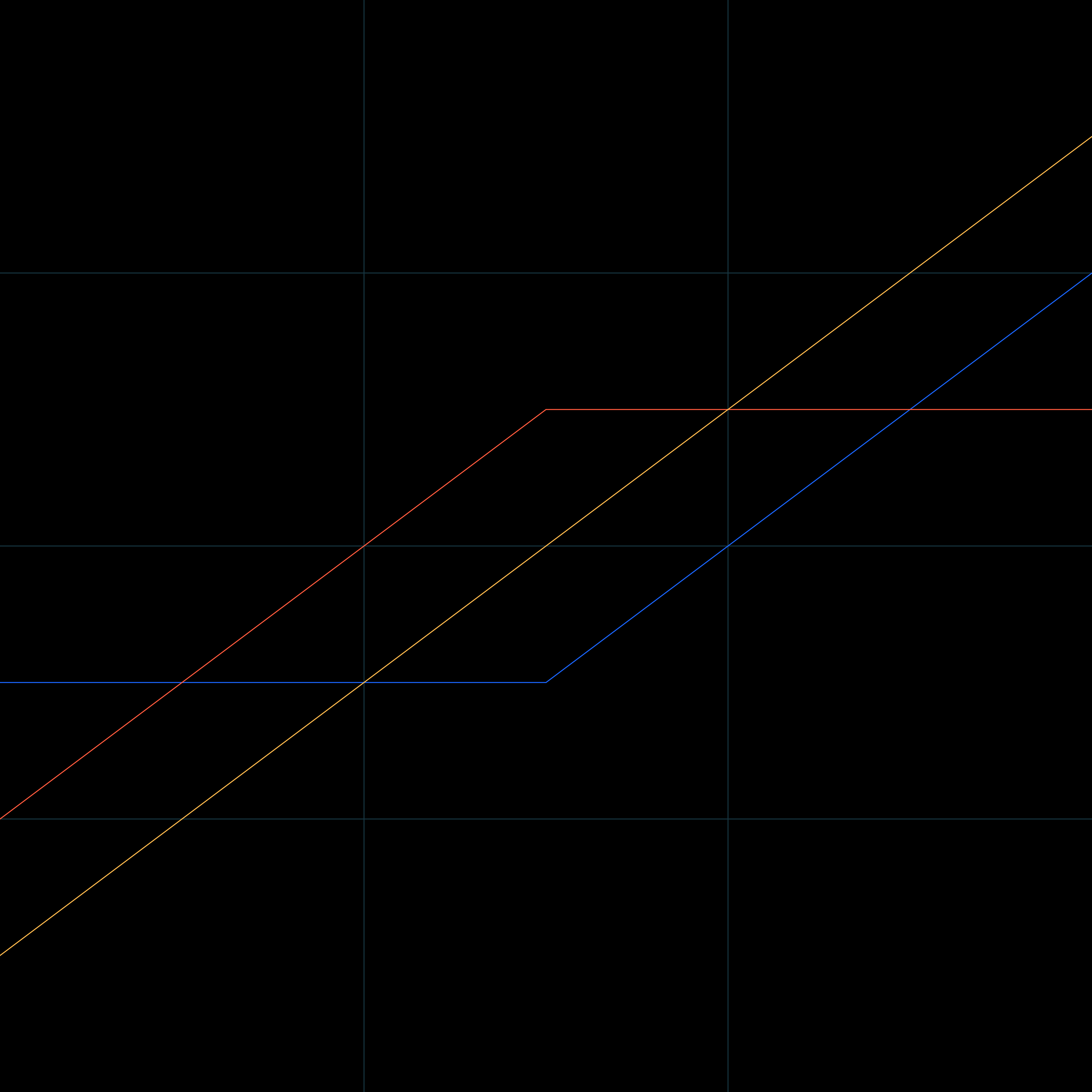 Bitmex Bitcoin Mercantile Exchange P2p Trading Up To 100x Leverage